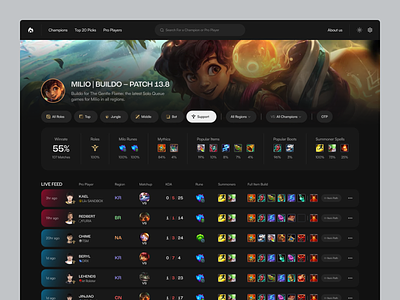 LoL Pro Player's Champion Builds — Website | Concept app app design cyber esport game portal gaming gaming app league of legends lol esport ui ux web app design web design website website design