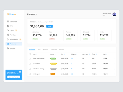 Payments page design concept admin colorful crm dashboard data finance financial list table ui user experience user interface ux widgets