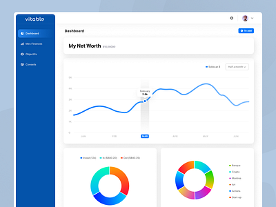 Vitable - Wealth Tracking Management Web App admin dashboard board branding creative dashboard fireart studio illustration management mangement money order dashboard platform sales dashboard task board task management track tracking uiux user experience