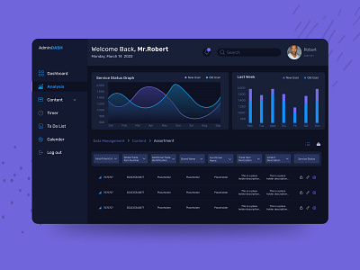 Dashboard design app branding design figma ui ux