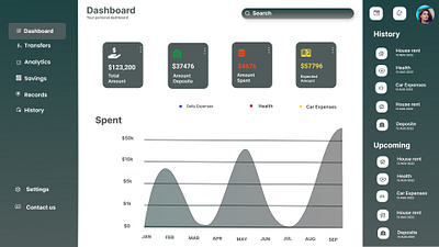 Crypto_Dashboard dribble ui