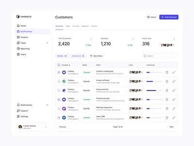 CRM Dashboard crm dashboard dashboard dashboard table