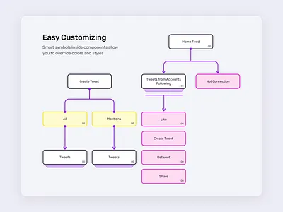 Information Architecture Sketch Kit flow chart icon information architecture product design sketch ui ux