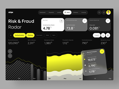 Stripe Risk Radar analytics animation automation finance fraud machine learning managment payment risk security transactions ui ux uxdesign
