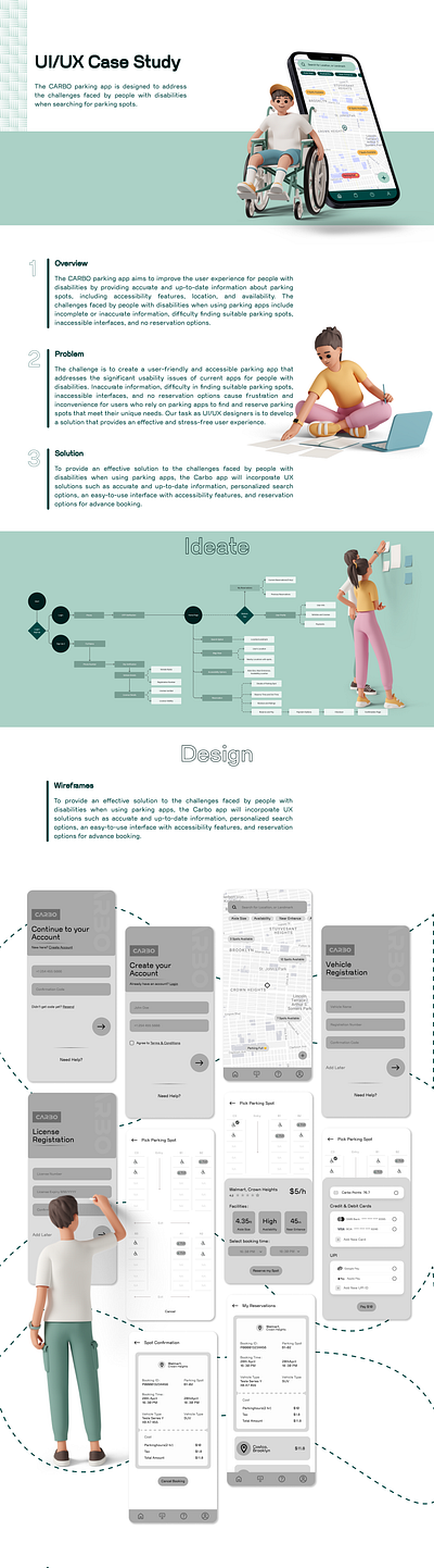 Carbo app application carparkingapp figma handicappedparking mobile mobileapplication parkingreservation ui uidesign