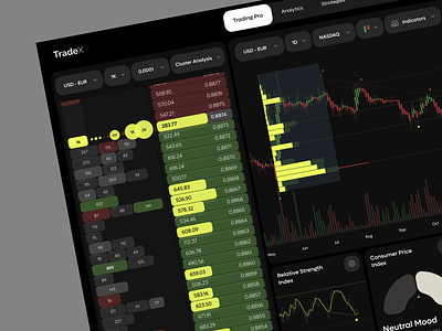 TradeX - Professional Trading Platform analytics animation currencies futures investments options platform stocks trading user friendly uxdesign