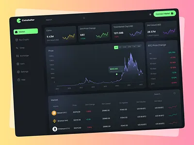 Crypto market - Crypto exchange dashboard best crypto exchange blockchain coinshelter creative crypto crypto dashboard crypto exchange crypto market dashboard crypto trade crypto website cryptocurrency dashboard design exchange exchange dashboard exchange website interface minimal ui website website design