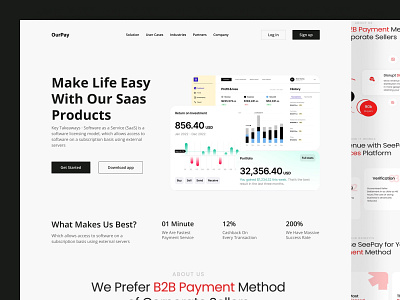 Ourpay- SaaS Landing Page 🖥️ b2b business chart company dailyui deshboard design finance management product design saas saas landig page software startup ui uiux ux web design saas webdesigner website saas