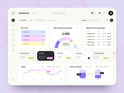 Admin Dashboard - Analytics UI admin analytics app bar chart crm dashboard design design system figma finances graph interface statistics ui ux