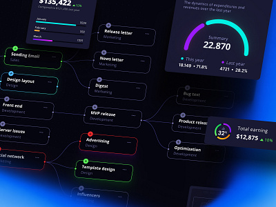 Orion UI kit – data visualization and charts templates for Figma blueprint chart code dashboard dataviz design system desktop development infographic js match node product saas service statistic tech template ui ux