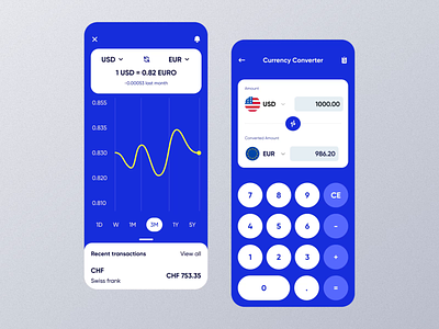 Currency Converter animation app application calculate calculator converter currency design exchange finance financial fintech mobile ui ux