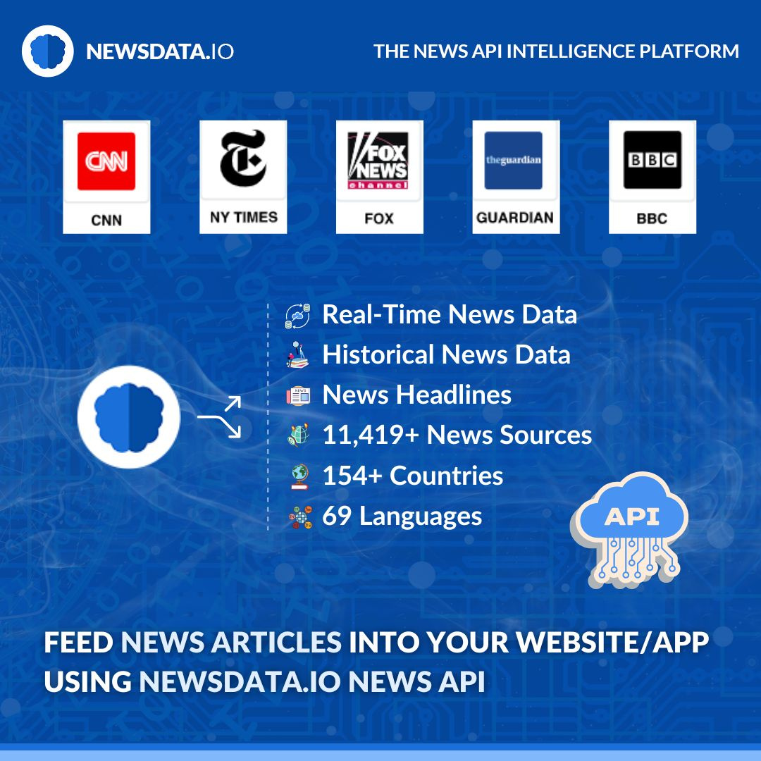 Feed News Articles into App/site with NewsData.io News API by
