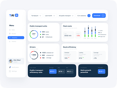 Dashboard for routes analytics charts dashboard design maps statistics ui ux