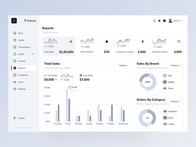 Trance Dashboard-Reports Overview clean dashboard design desktopapp sarifuxd ui uidesign uiuxdesign web webapplication website