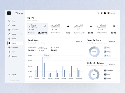 Trance Dashboard-Reports Overview clean dashboard design desktopapp sarifuxd ui uidesign uiuxdesign web webapplication website