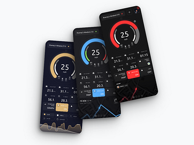 EUC World app redesign app dashboard design euc hellodribbble redesign ui ux