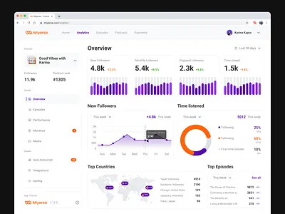 Miyarsa - Podcaster Analytic Dasboard analytic analytics broadcast broadcaster chart dashboard diagram graph influencer line chart performance platform podcast podcaster radio statistics ui design uiuxdesign web apps website