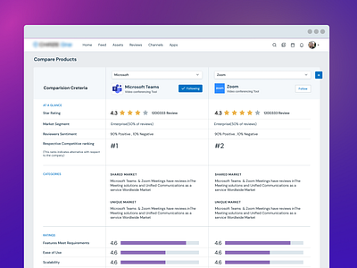 Product Comparison Screen by Reckonsys Tech Labs on Dribbble