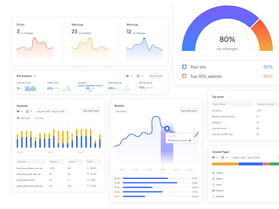 UI Dashboard Component chart clear creative dashboard data design figma graphic minimal ui ux webdesign