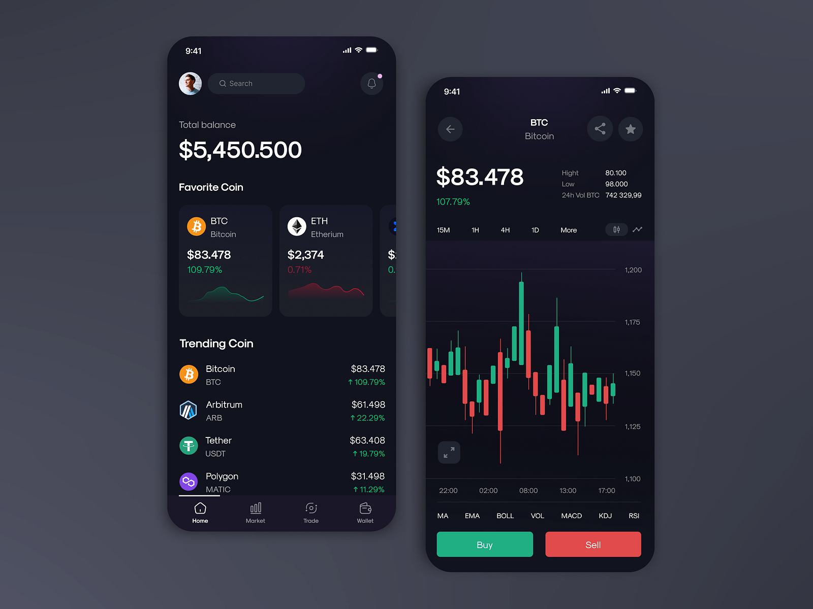 Crypto Trading Mobile Design by Shindi Fatika on Dribbble