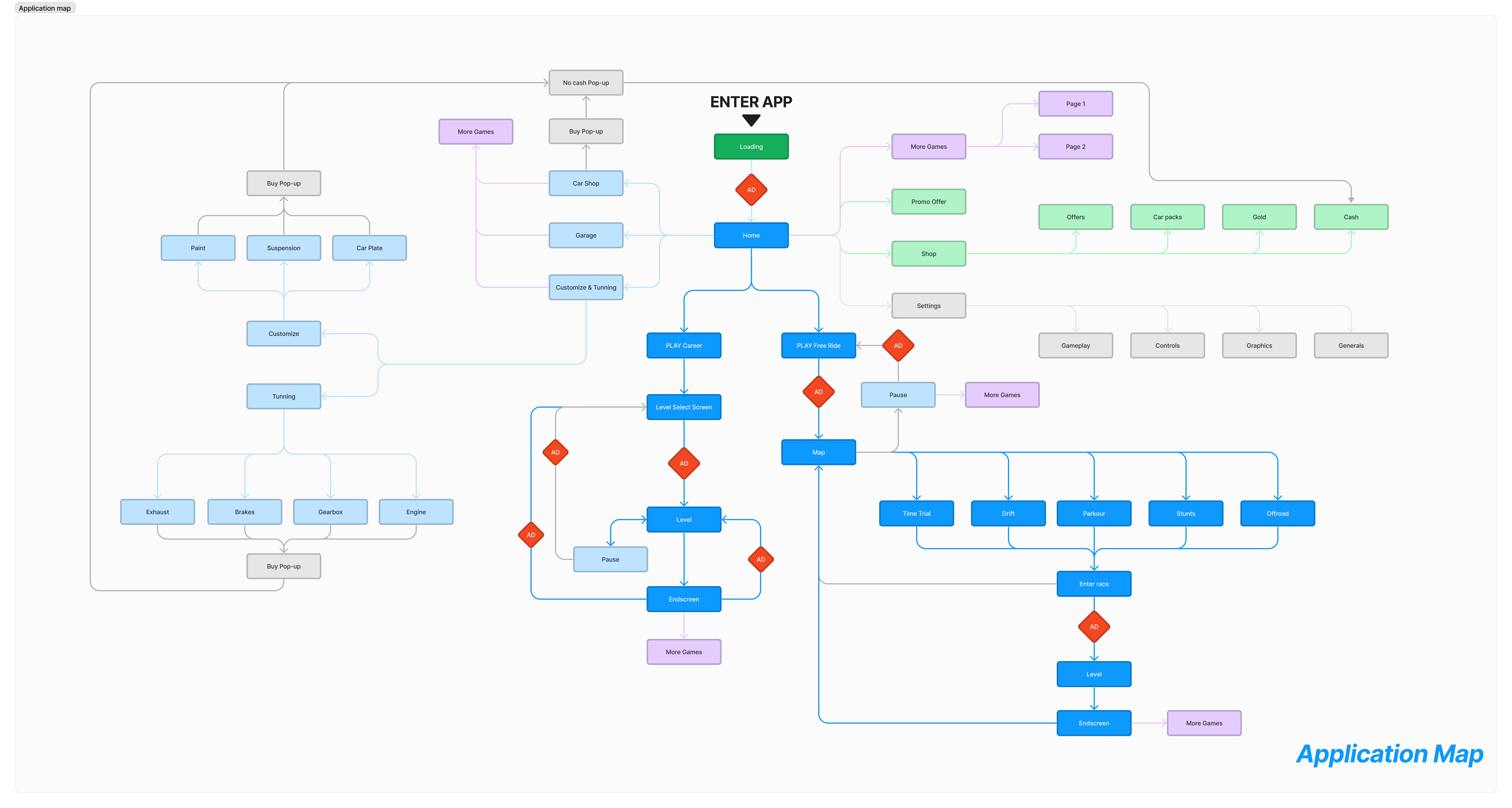 Diagrams game design ux