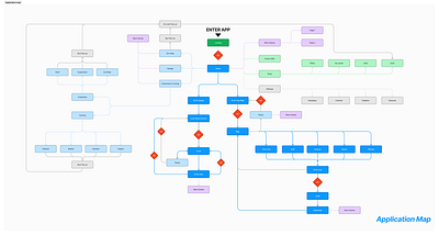 Diagrams ux