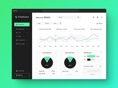 Freshboard Dashobard Design for Finance Application dashboard dashboardapp design finance financedashboard financeux productdesign ui ux