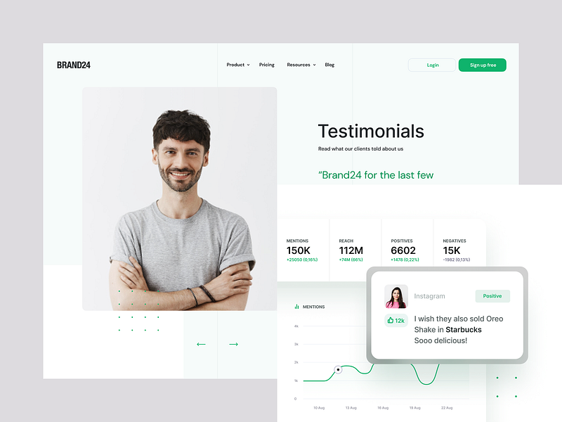 Brand24 ai clean green landing listening media monitoring page sentiment social testimonial tool ui ux