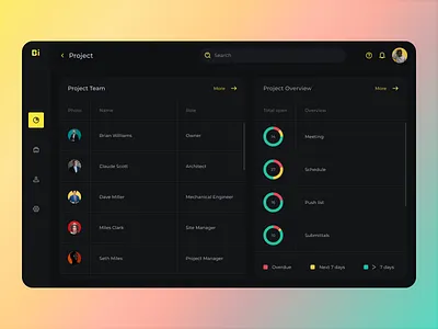 Project Management Software | Dashboard | App Design app dashboard design project management software ui ux
