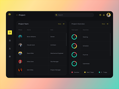 Project Management Software | Dashboard | App Design app dashboard design project management software ui ux
