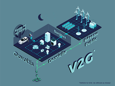 V2G Isometric Illustration electric grid illustration isometric qovoltis recharge station v2g vehicle