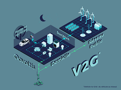 V2G Isometric Illustration electric grid illustration isometric qovoltis recharge station v2g vehicle