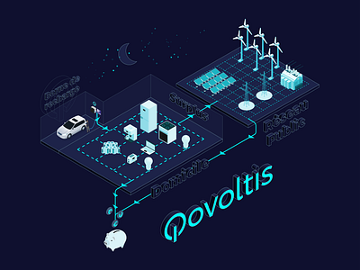 V2G Isometric Illustration electric grid illustration isometric qovoltis recharge station vehicle