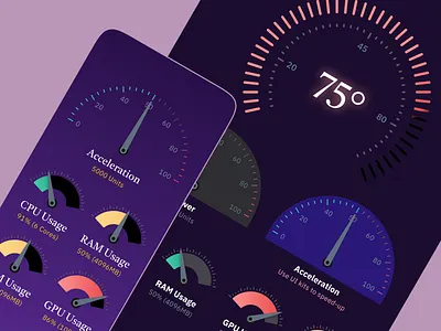 Take Your Data Visualization to the Next Level with Figma Charts app charts clock dark dashboard design desktop figma gauge mobile speed speedometer templates time ui ui kit watch web