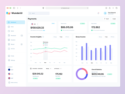 WunderUI - Dashboard Design auto-layout builder dashboard design system figma interface landing page mockups saas styles templates themes ui kits wireframe