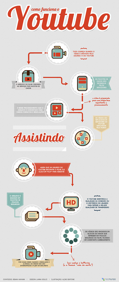 Ilustrações para infográfico - Tecmundo / NZN cartoon cute editorial education geometric graphic design icons illustration infographic round vector video youtube