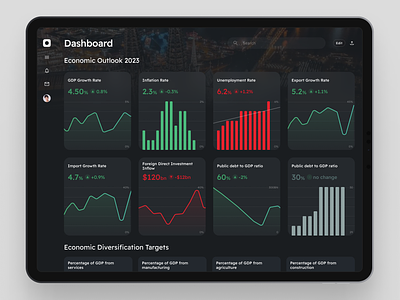 Economic Indicator Dashboards for Tablet android app dark dark theme dashboard design icon ios ipad ui ux