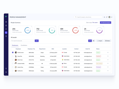 HRM - People Management candidate candidate details details employee employee details hr hrm job jobs people people management product design ui web app