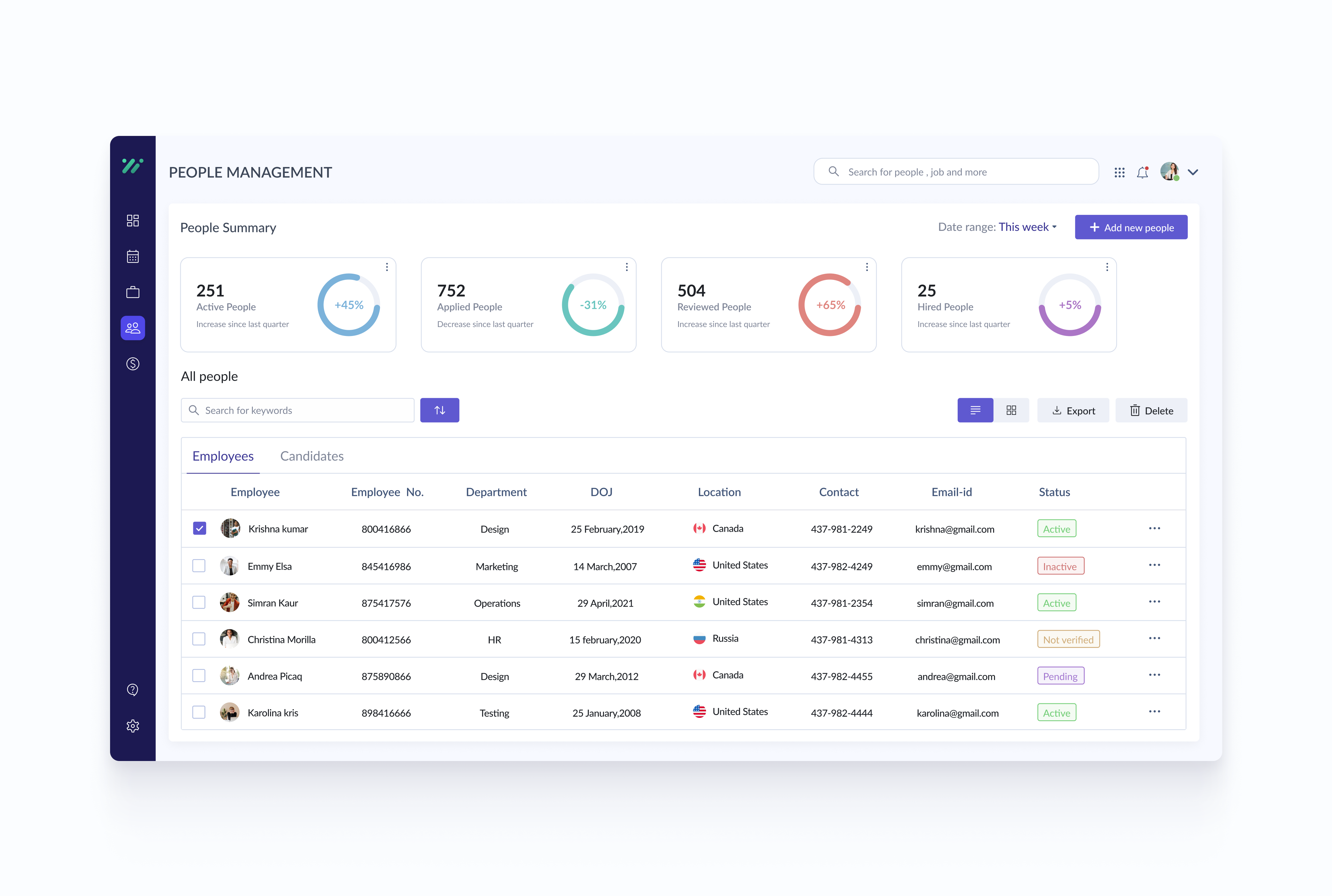 HRM - People Management by Shireen Nuthalapati Yesukumar on Dribbble