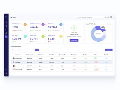 HRM - Payroll candidate design employee employees funds hr hrm job jobs pay payroll payroll management payroll management system product design salary ui ux web app