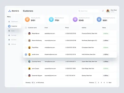 Atomic's Dashboard - Customer Page admin analytics b2b b2c branding business clean clean design crm customer dashboardd datatable listview marketing online shop online store sales ui ux web design