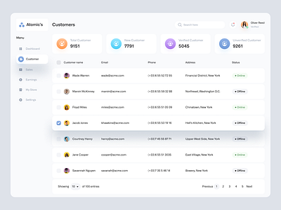 Atomic's Dashboard - Customer Page admin analytics b2b b2c branding business clean clean design crm customer dashboardd datatable listview marketing online shop online store sales ui ux web design