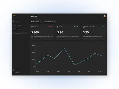 Analytics Chart analytics app application challenge chart clean daily ui dailyui dark dark mode design graphic interface minimal minimalist spendings ui ui design uidesign user interface