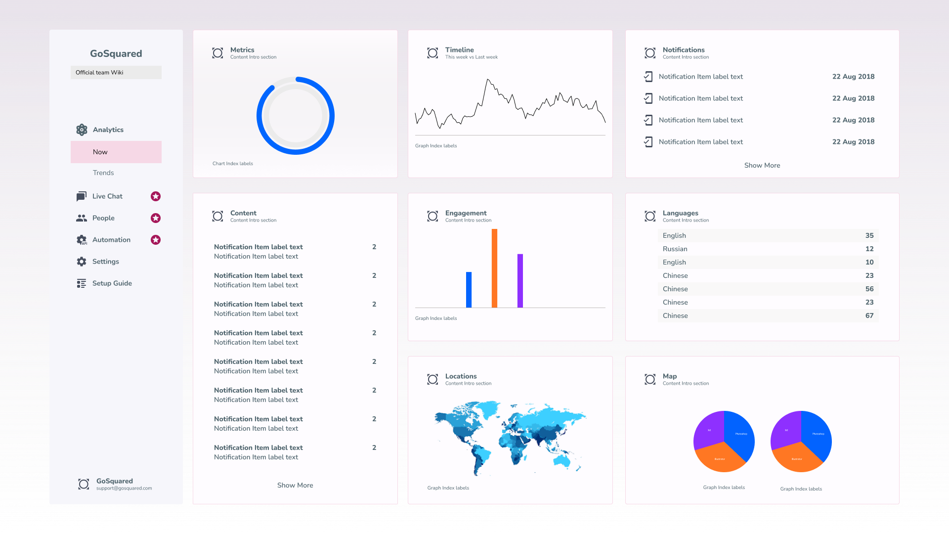 System Status Dashboard app ui ux