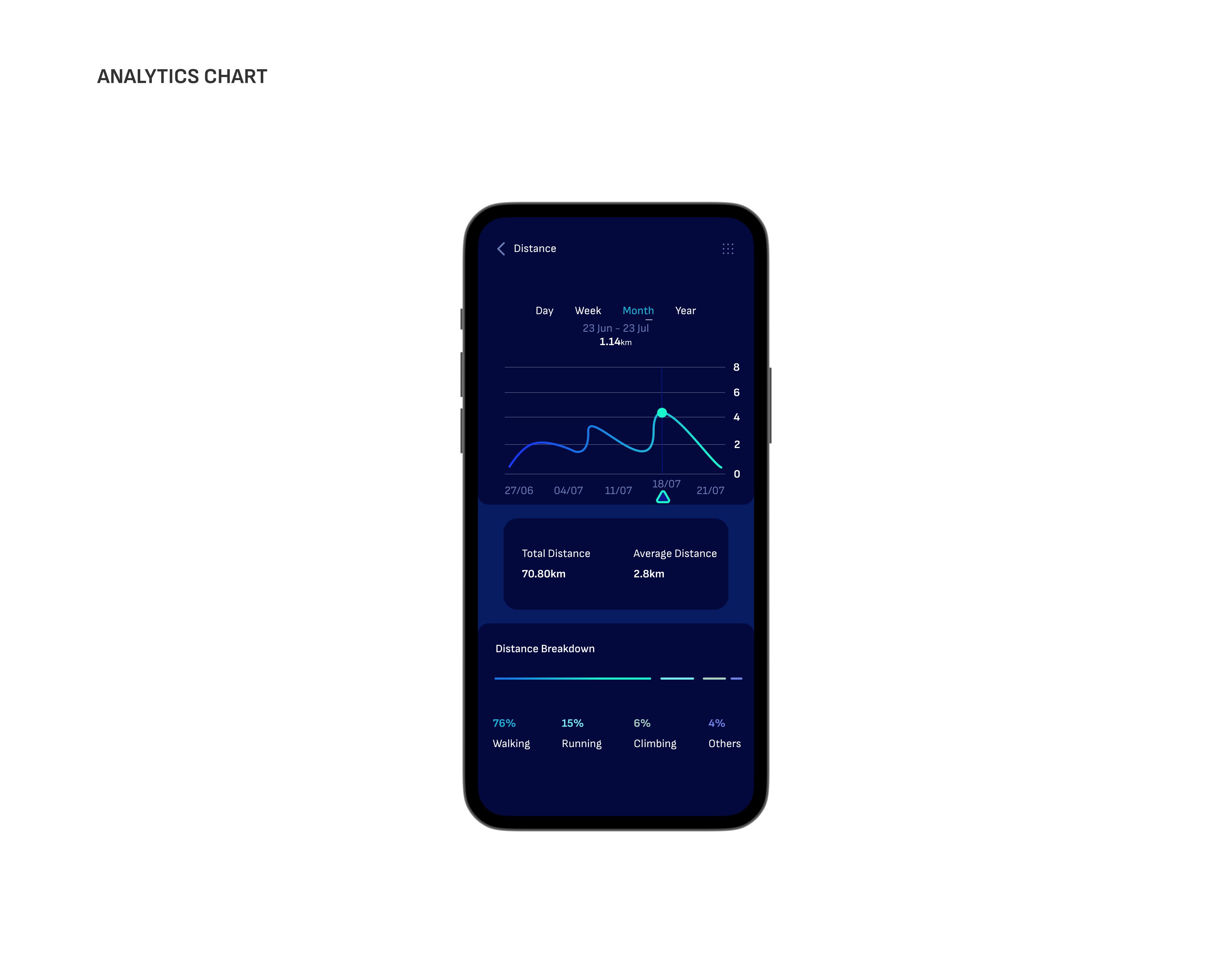 Example of Daily UI 001 - 020