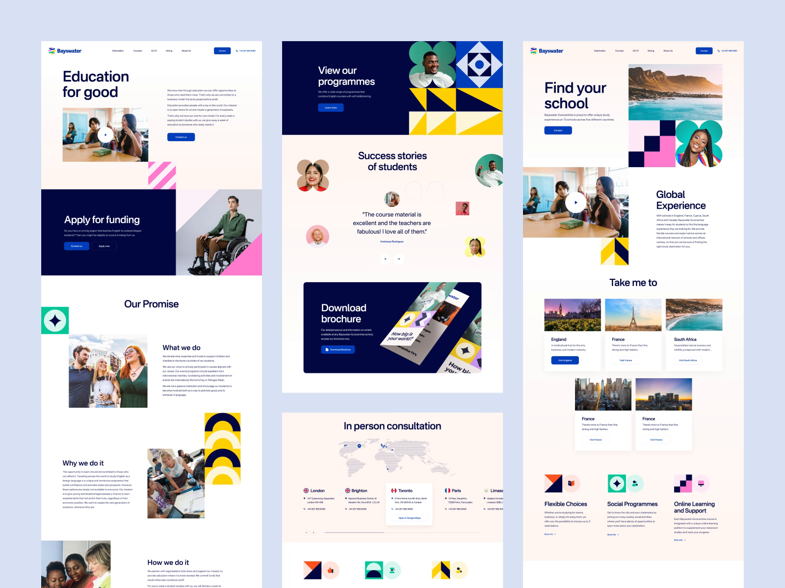 Example of Performance Websites