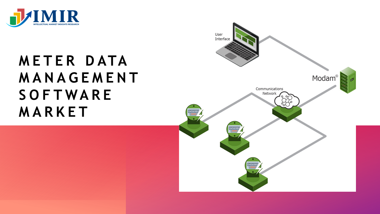 trends-analysis-of-meter-data-management-software-market-by-dinesh