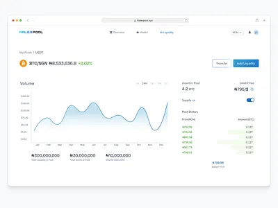 Ralex Crpyto Pool defi fntech saas trading web3