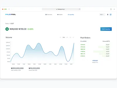 Ralex Fiat Pool crypto defi fiat saas uiux web3