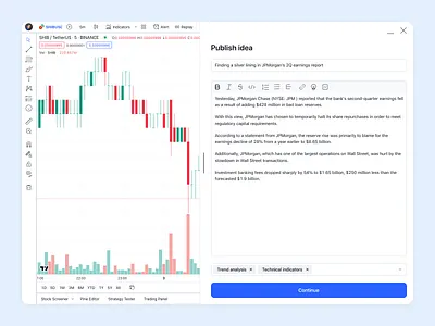 TradingView publish idea flow content idea publish publish post tradingview ui